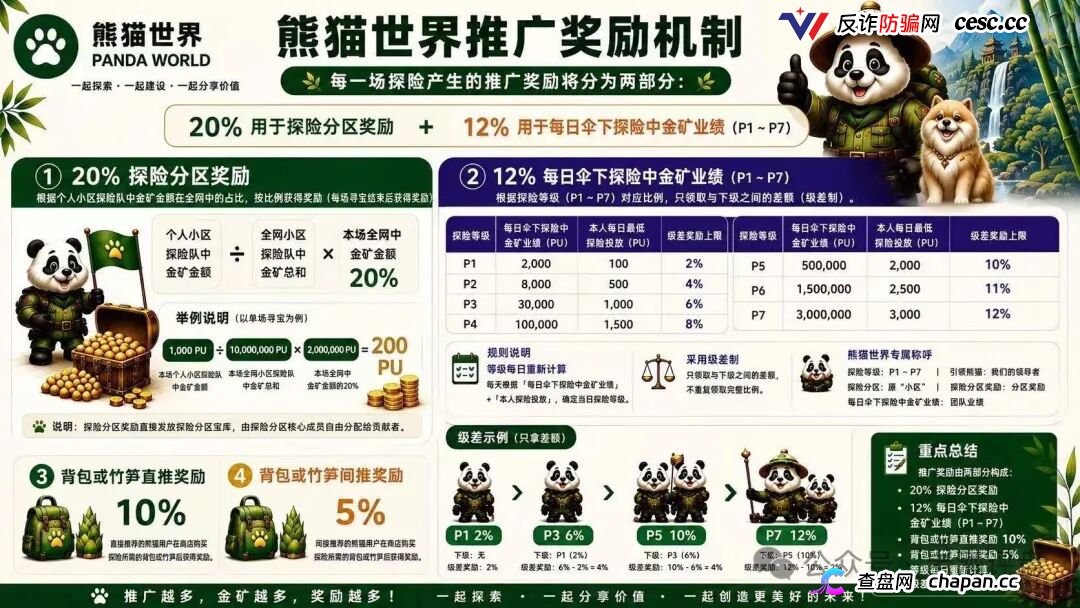 “熊猫世界”:披着游戏外衣的资金盘骗局,别被高收益画饼收割!(2) “熊猫世界”:披着游戏外衣的资金盘骗局,别被高收益画饼收割!(2)