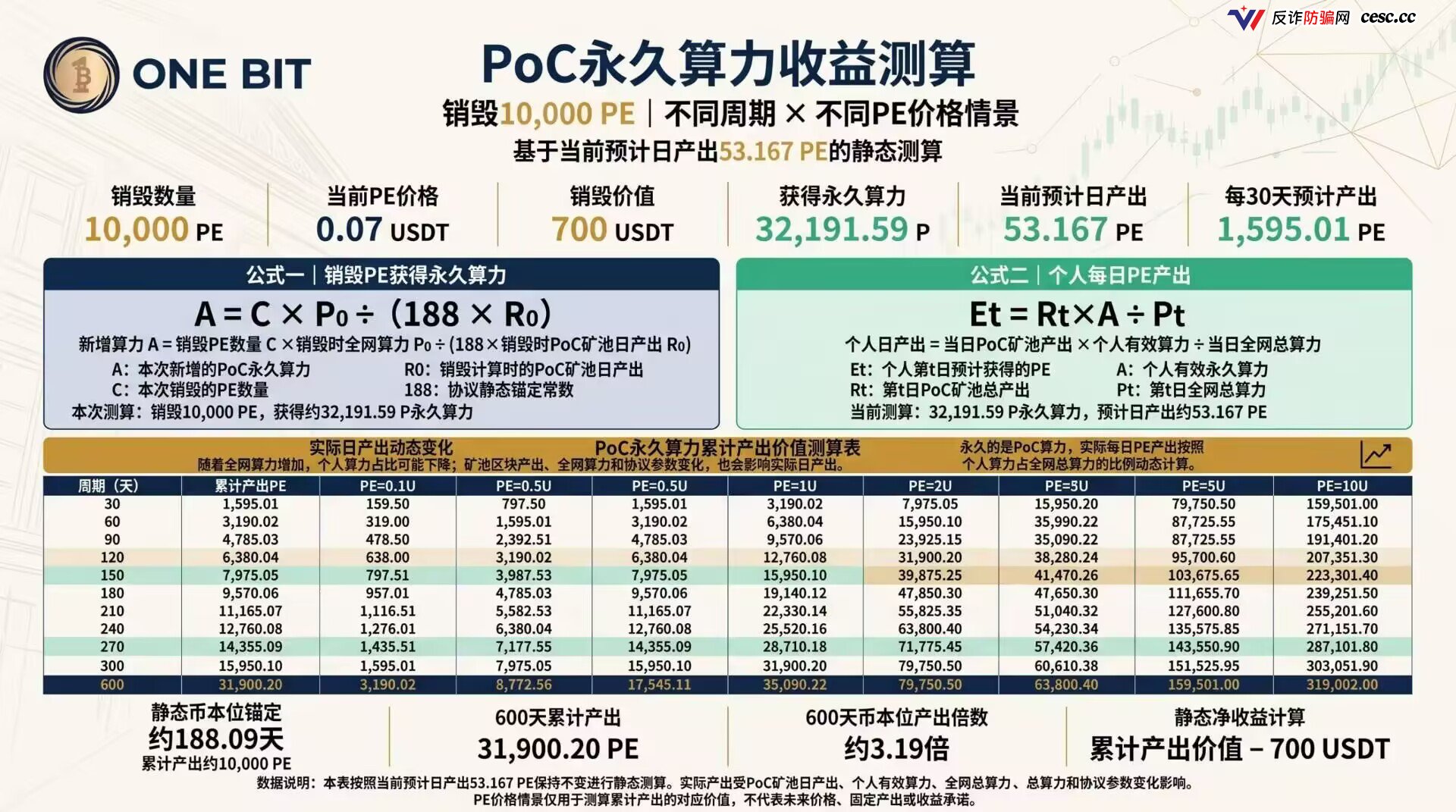 起底OneBit单割崩盘：账户冻结、本金清零，币圈资金盘最后倒计时