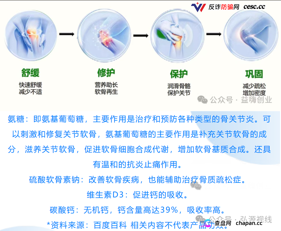 康富森牌氨糖软骨素钙胶囊宣传乱象,老年群体不应该被如此收割