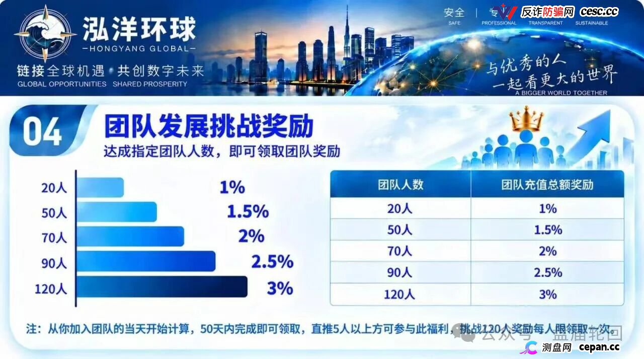 泓洋环球靠谱吗？鸿运万交所平移盘上线，首存50000U奖5000U，跟单10倍杠杆，陈
