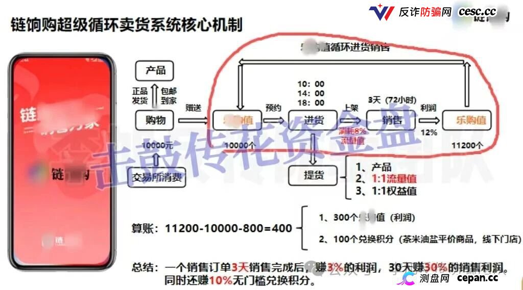 链享购冒用北方大数据交易中心,AI卖货日赚3%?官方已辟谣,别再充值了
