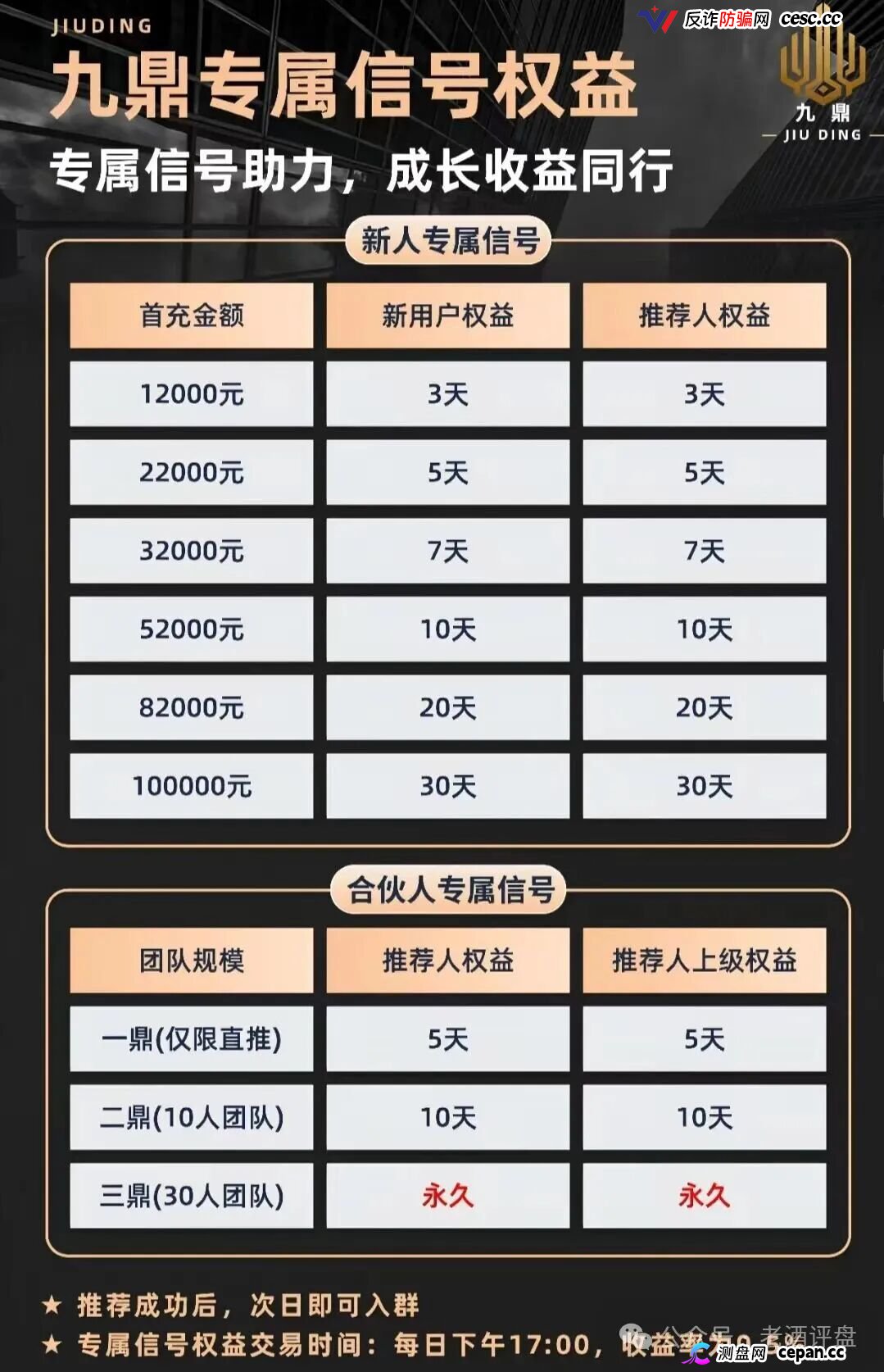 紧急预警|“九鼎集团”仿冒Kraken交易所:日化1.2%-2.0%,七层收益渠道,操盘手陈安是假的(4) 紧急预警|“九鼎集团”仿冒Kraken交易所:日化1.2%-2.0%,七层收益渠道,操盘手陈安是假的(4)
