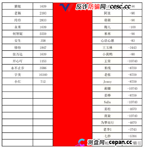 曝光：“喜来鹿”互助抢单资金盘骗局，预约量突然下降，即将全线崩盘跑路！(5)