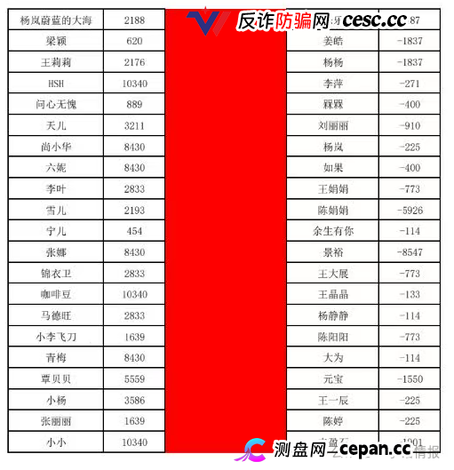曝光：“喜来鹿”互助抢单资金盘骗局，预约量突然下降，即将全线崩盘跑路！(4)