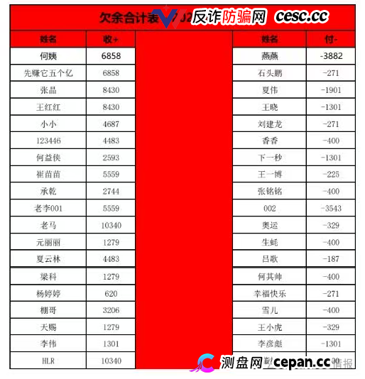 曝光：“喜来鹿”互助抢单资金盘骗局，预约量突然下降，即将全线崩盘跑路！(3)