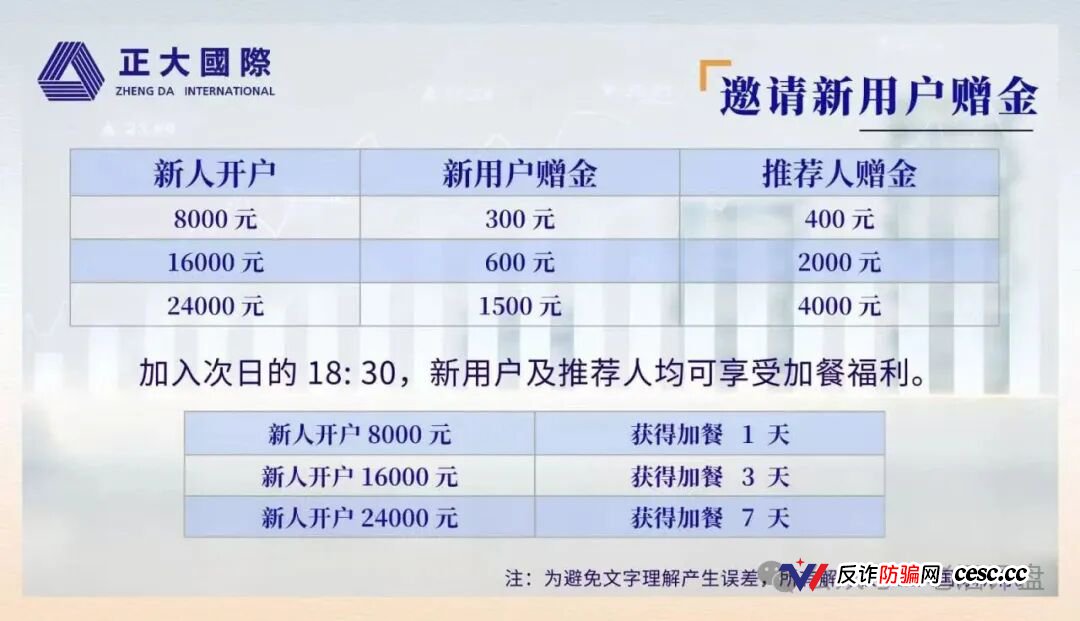起底正大国际期货:400人冻结锁仓6个月,日化2%年化730%套牌收割(2) 起底正大国际期货:400人冻结锁仓6个月,日化2%年化730%套牌收割(2)
