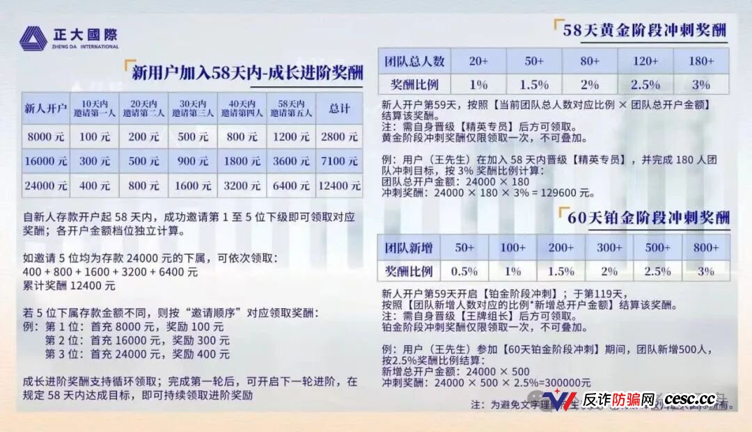 起底正大国际期货:400人冻结锁仓6个月,日化2%年化730%套牌收割(3) 起底正大国际期货:400人冻结锁仓6个月,日化2%年化730%套牌收割(3)