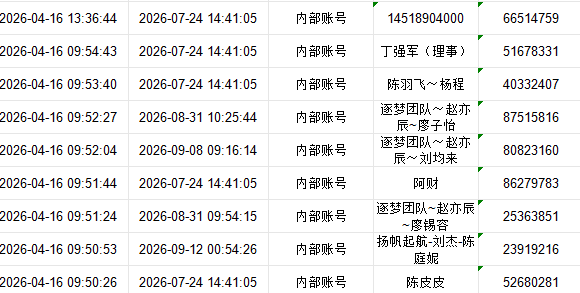 悦鼎鑫公社提现就封号,客服退款拖10天就拉黑?不足1万玩家被锁,最后通牒:别再等“系统维护”了(5) 悦鼎鑫公社提现就封号,客服退款拖10天就拉黑?不足1万玩家被锁,最后通牒:别再等“系统维护”了(5)