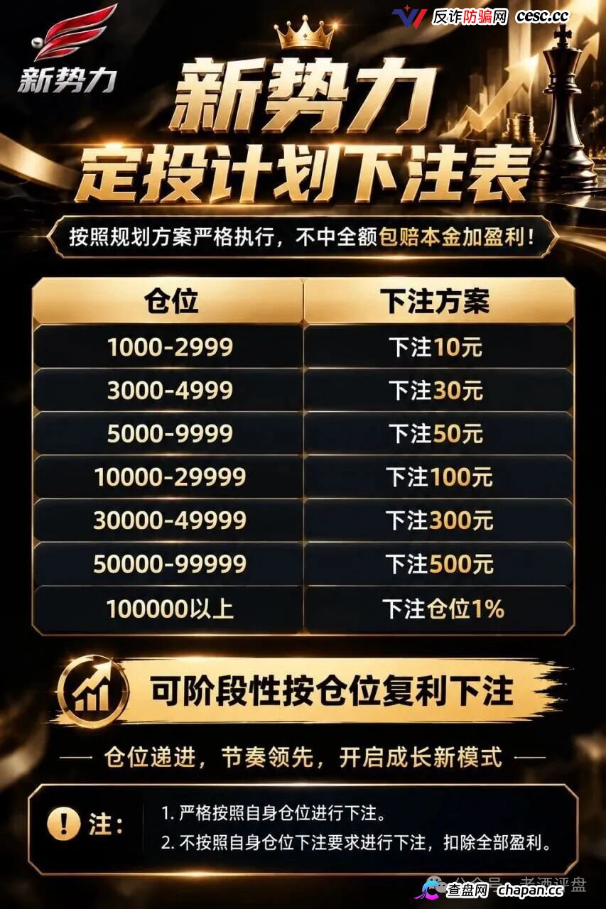 新势力彩票盘疯狂造势!超大活动力度背后,必是收割前兆!(10) 新势力彩票盘疯狂造势!超大活动力度背后,必是收割前兆!(10)