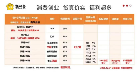 甄闪亮叶黄素酯水牛奶宣称护眼、高于欧盟标准,多级代理涉嫌传销(9) 甄闪亮叶黄素酯水牛奶宣称护眼、高于欧盟标准,多级代理涉嫌传销(9)
