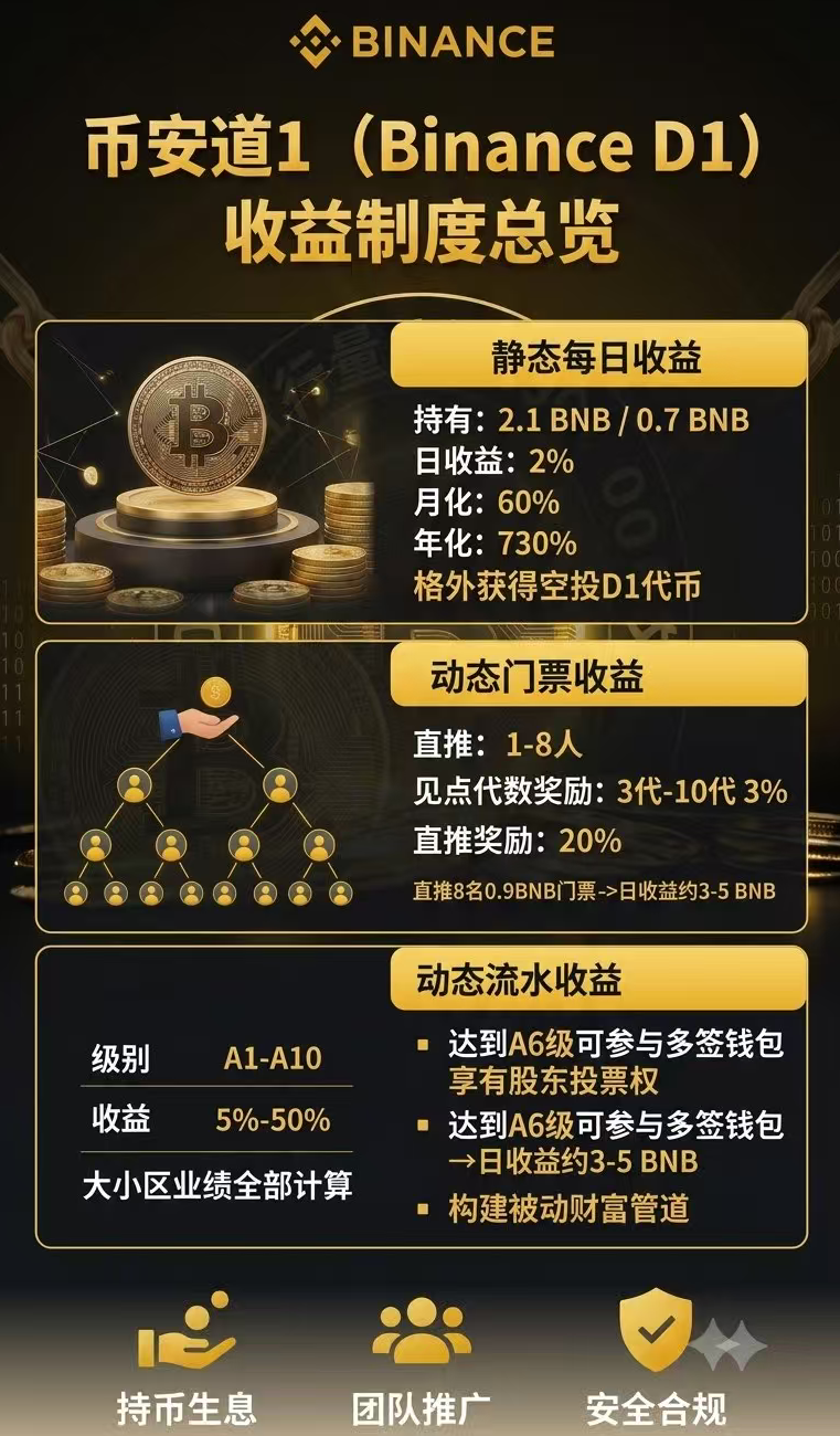 卸载币安道1,现在|资金盘崩盘倒计时|别等提现失败才后悔(2) 卸载币安道1,现在|资金盘崩盘倒计时|别等提现失败才后悔(2)