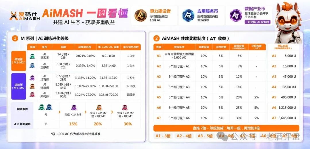 从日入几百到归零,爱码仕给参与者上了最后一课,收割陷阱,预警(4) 从日入几百到归零,爱码仕给参与者上了最后一课,收割陷阱,预警(4)