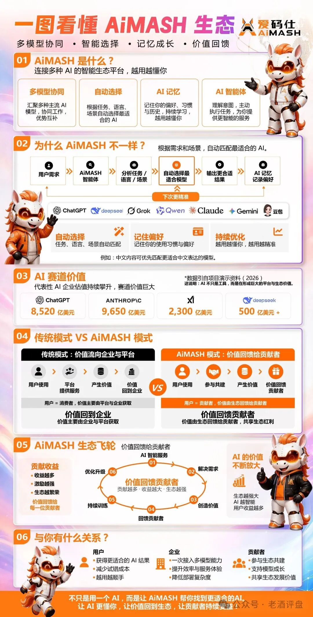 从日入几百到归零,爱码仕给参与者上了最后一课,收割陷阱,预警(2) 从日入几百到归零,爱码仕给参与者上了最后一课,收割陷阱,预警(2)