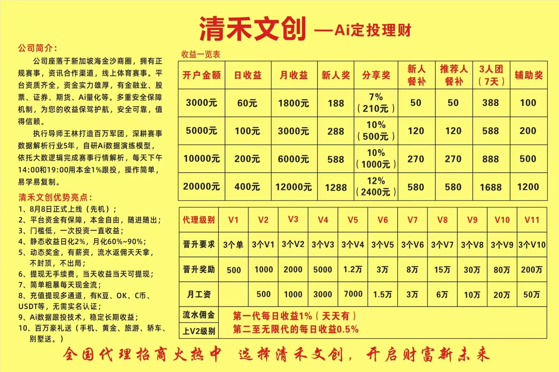 清禾文创高危期已到，提现通道正在关闭，收割陷阱，血本无归(1)