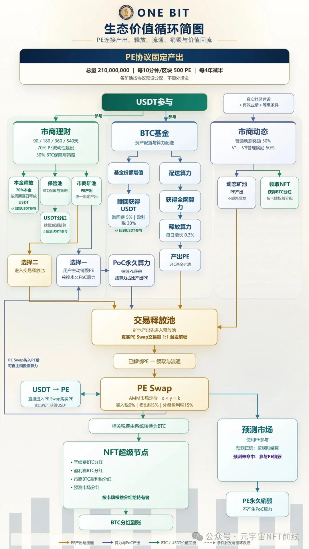 起底OneBit单割崩盘：账户冻结、本金清零，币圈资金盘最后倒计时(2)