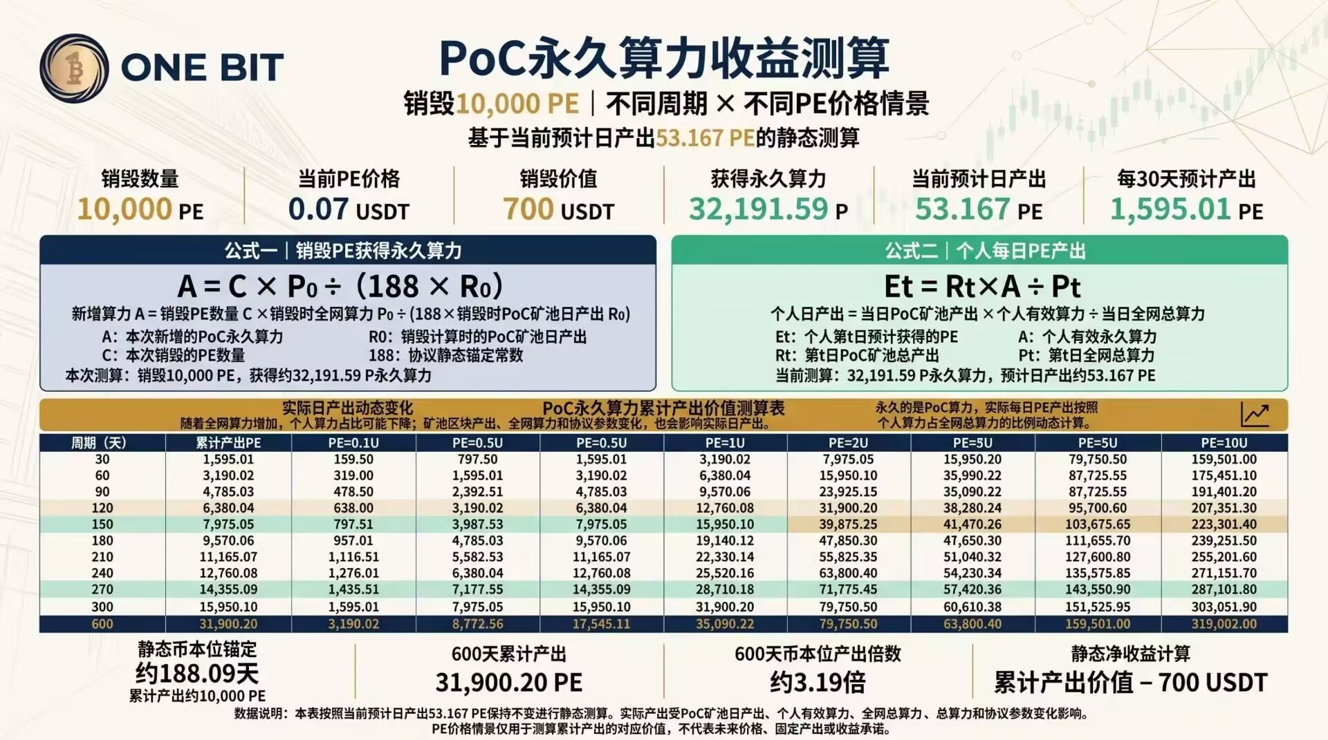 起底OneBit单割崩盘：账户冻结、本金清零，币圈资金盘最后倒计时(1)